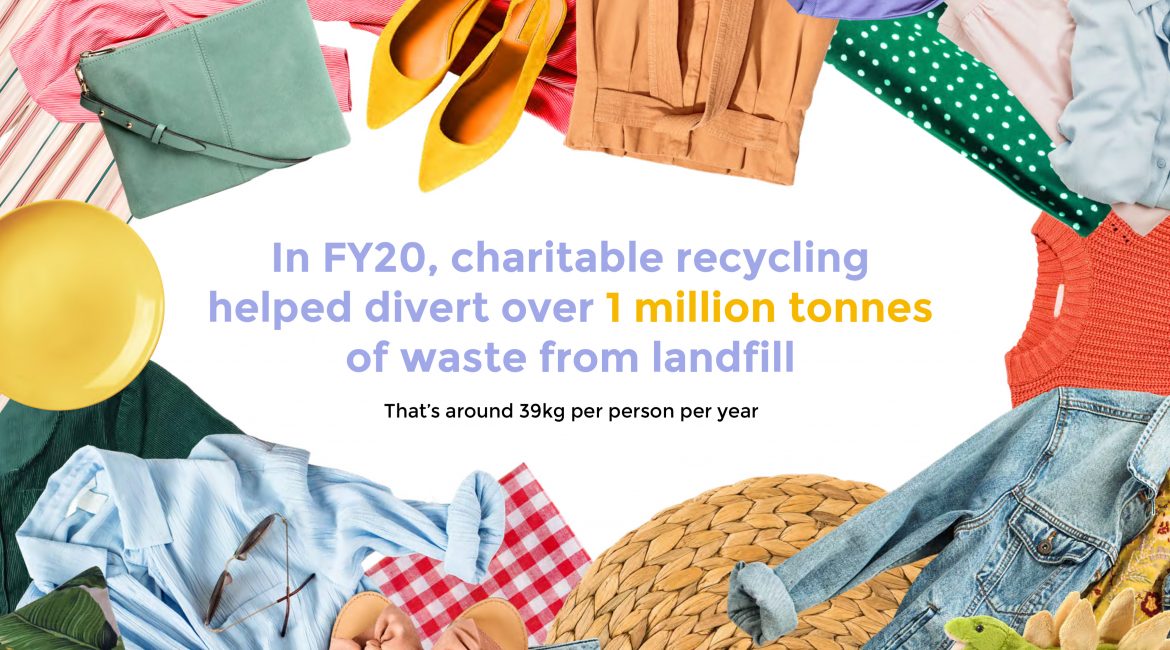 Op-Shop Charitable Recycling Study